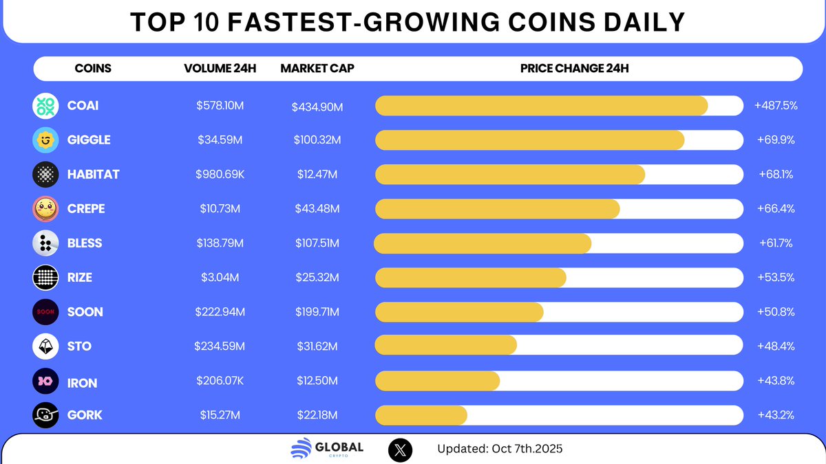 CryptoGlobal tweet media