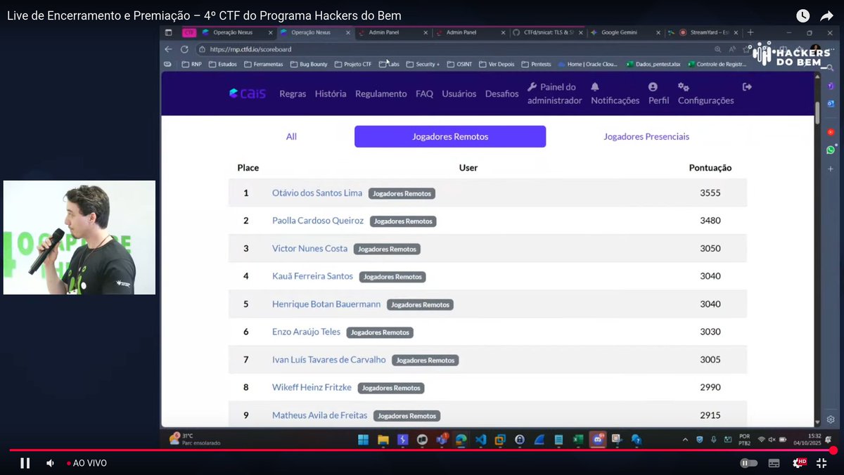esqueci de postar, peguei top 4 remoto e top 6 geral no 4° ctf do Hackers do Bem

só + R$600 dessa vez a rnp ficou lisa dps da residência