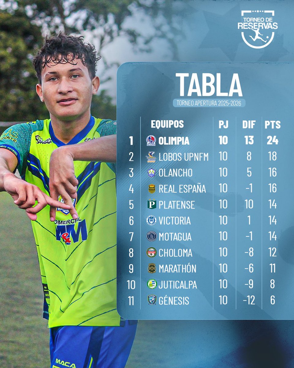 📊Tabla #Jornada11 del #TorneoApertura 2025-2026 del #TorneoDeReservas