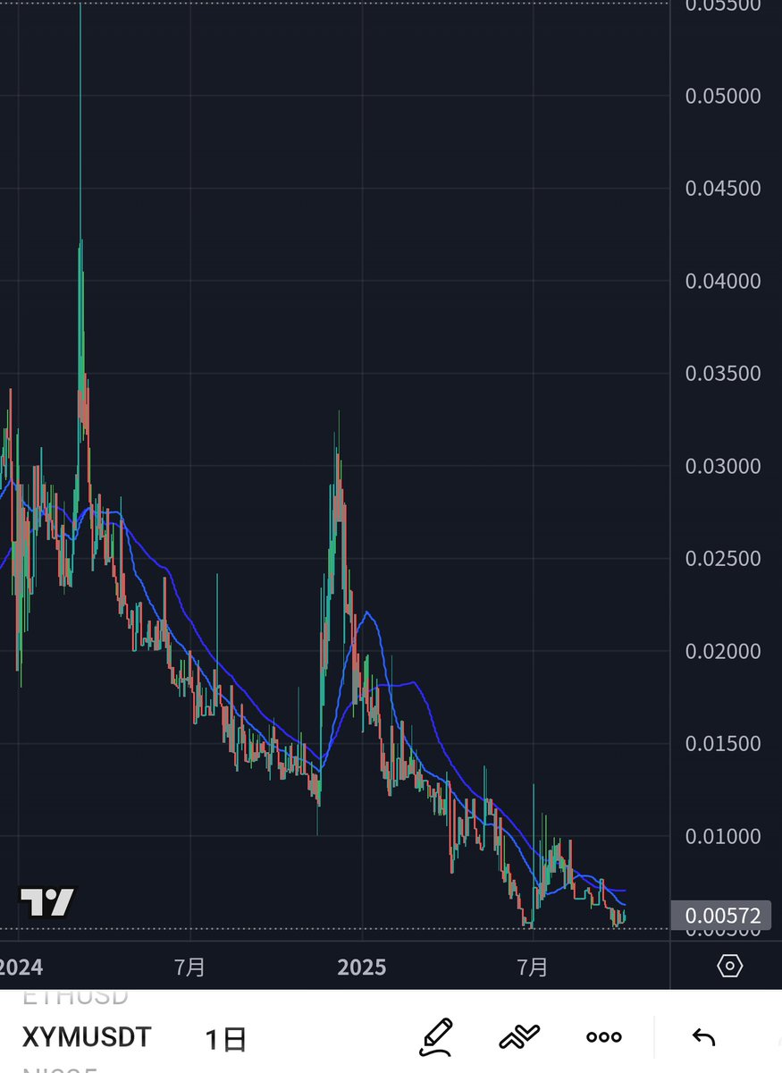 Fuji__mana's tweet image. 今さらXのトレンド入りだけど、何年も下げ続けたコインが強気相場に戻ったことはほぼないよ
#仮想通貨 #symbol #XYM