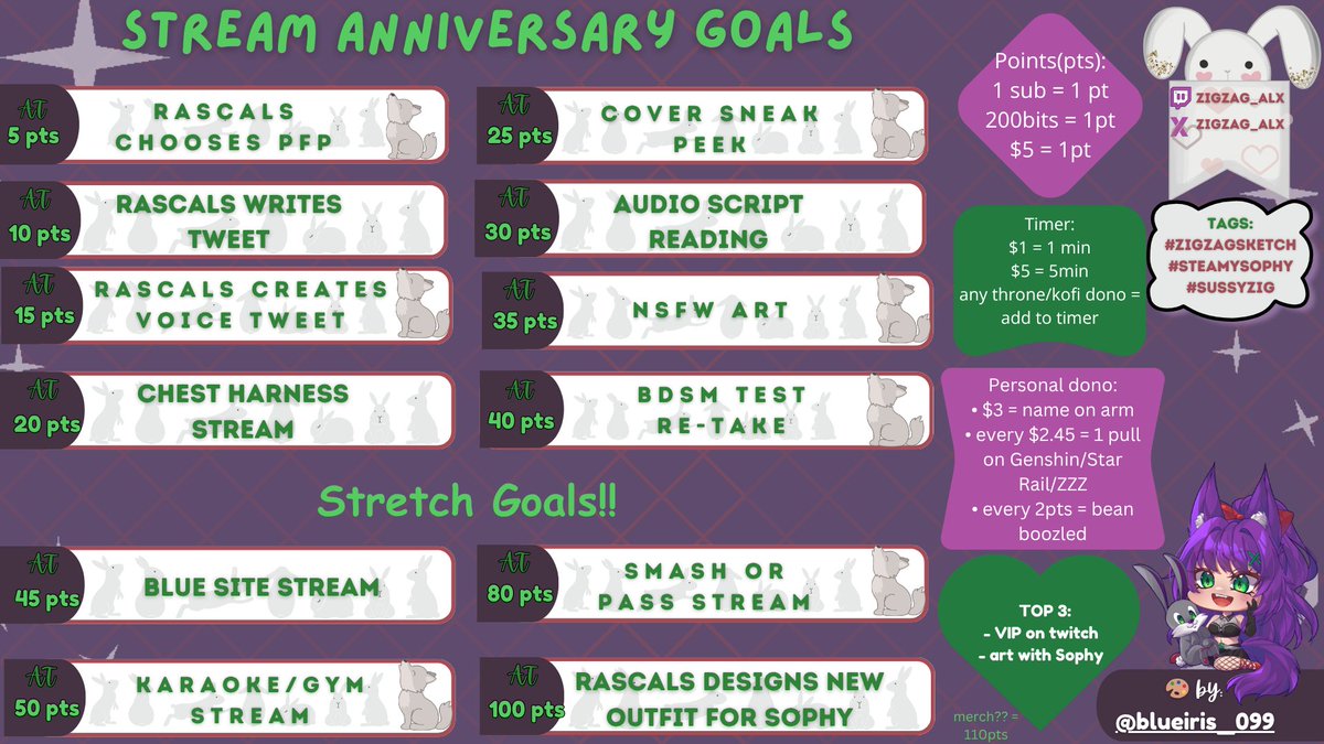 Soooo i forgot that this week is my stream anniversary week....😅 thought i had more time lol
ANYWHO heres the Schedule!!
#ZigzagSketch #SteamySophy