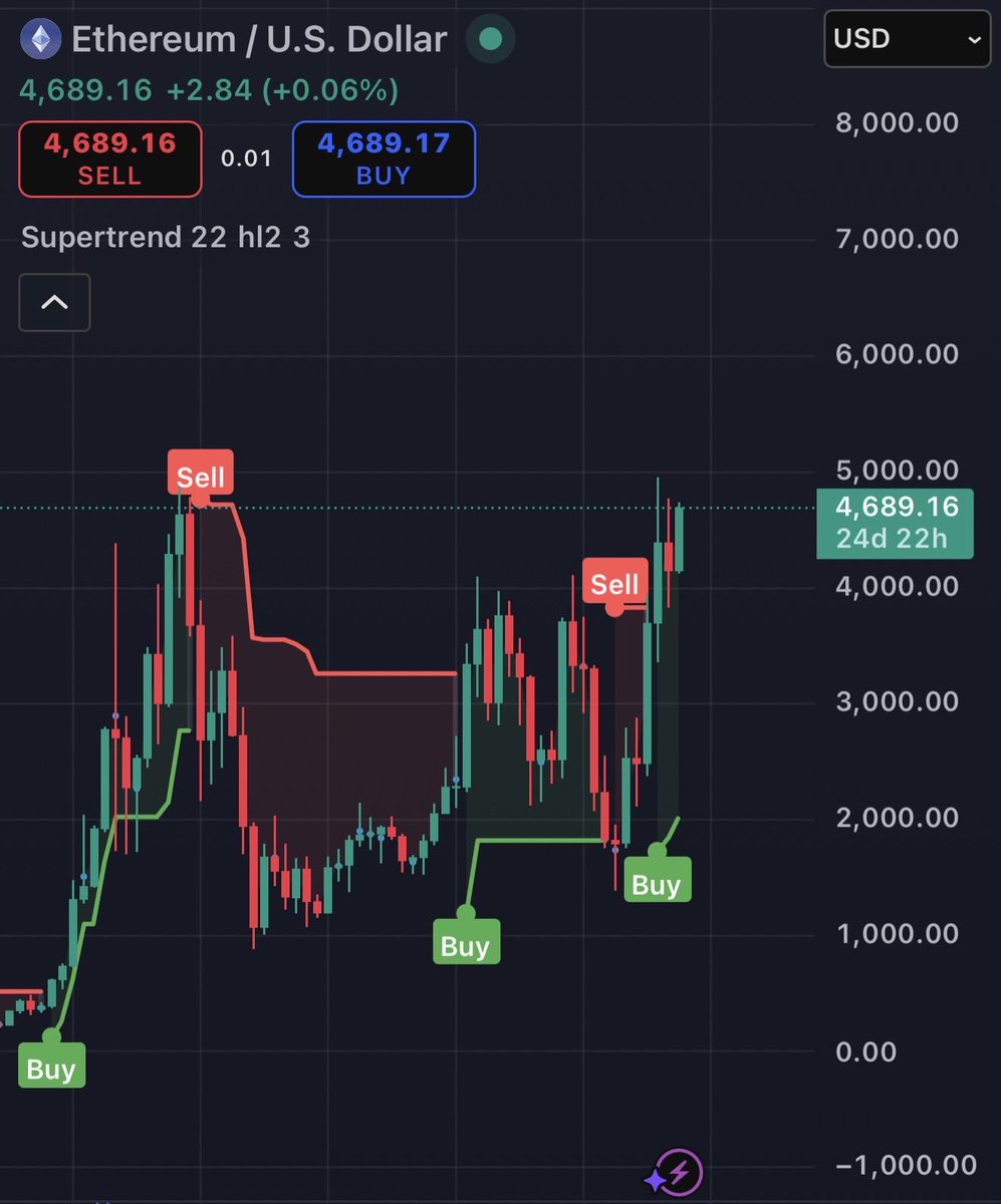 wealthwolves9's tweet photo. $SPECT &amp; $ETH both aligning and soon breakout on the monthly. We going up!!! https://t.co/zGJqidNz1C