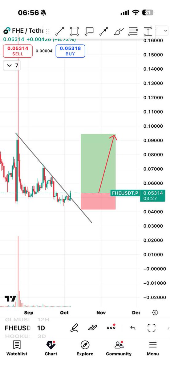 Bobholthaus1's tweet image. #FHE look similar with #Naoris
Join our telegram community.
Click below ⬇️ 
t.me/+35ZiJ90aUo04M…