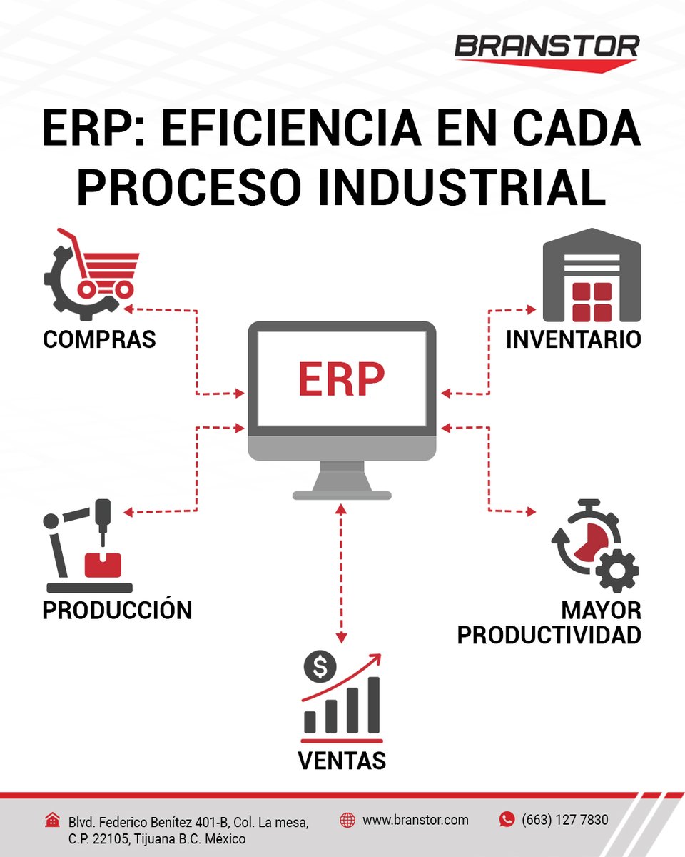 Branstror_Indus's tweet photo. Enterprise Resource Planning (ERP) o Planificación de Recursos Empresariales es un sistema donde todo fluye de forma unificada: desde la orden de compra hasta el producto terminado. 🔁  Un ERP se entiende de la siguiente manera 👇

#BRANSTOR #ERP #Industria #Automatización https://t.co/RCS4Bm4Fba