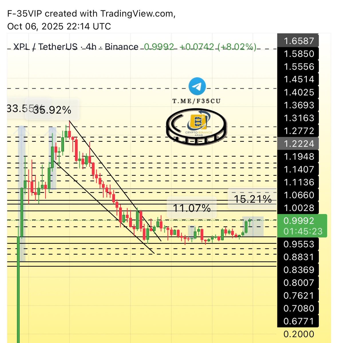 Cryptohelp90's tweet image. #XPL $xpl
#XPLUSDT

لاحظ جمال موقع القنص بفضل الله وقنص عده صفقات مضاربه احترافيه منه حققت في اخرها قبل ساعات قليله +15%✅😍🥰😘