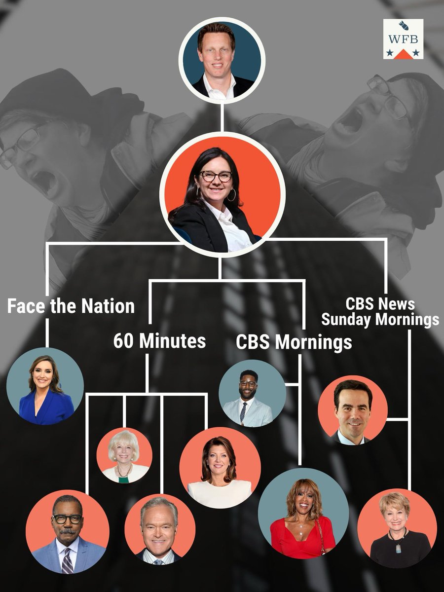 elianayjohnson's tweet image. “Inside CBS News, employees did the courageous thing: They started anonymously leaking their incensed reactions to left-wing outlets like the Guardian and Mehdi Hasan's Zeteo.”