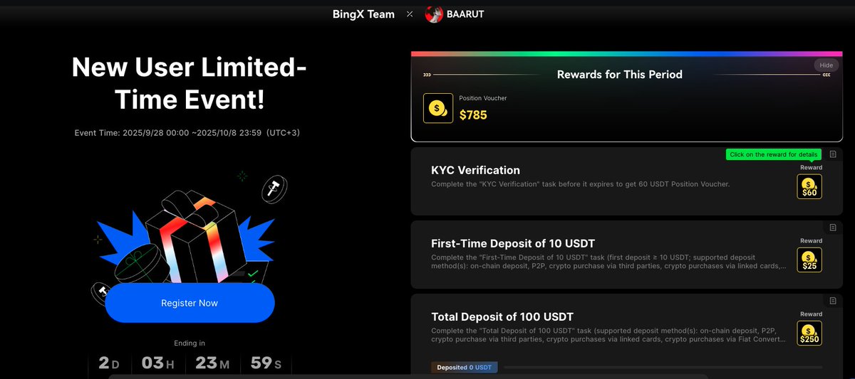 Baarut_'s tweet image. Only 2 Days Left New Limited Time Event with @BingXOfficial is online!

 [Event Link]
bingx.com/en/activity/ta…