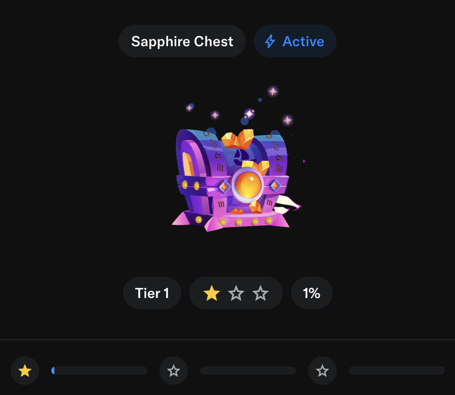 Finally reached the Sapphire Chest! Most of my progress came from NFT trading. I ended up with a net profit overall. 8 days left to get the next chest!