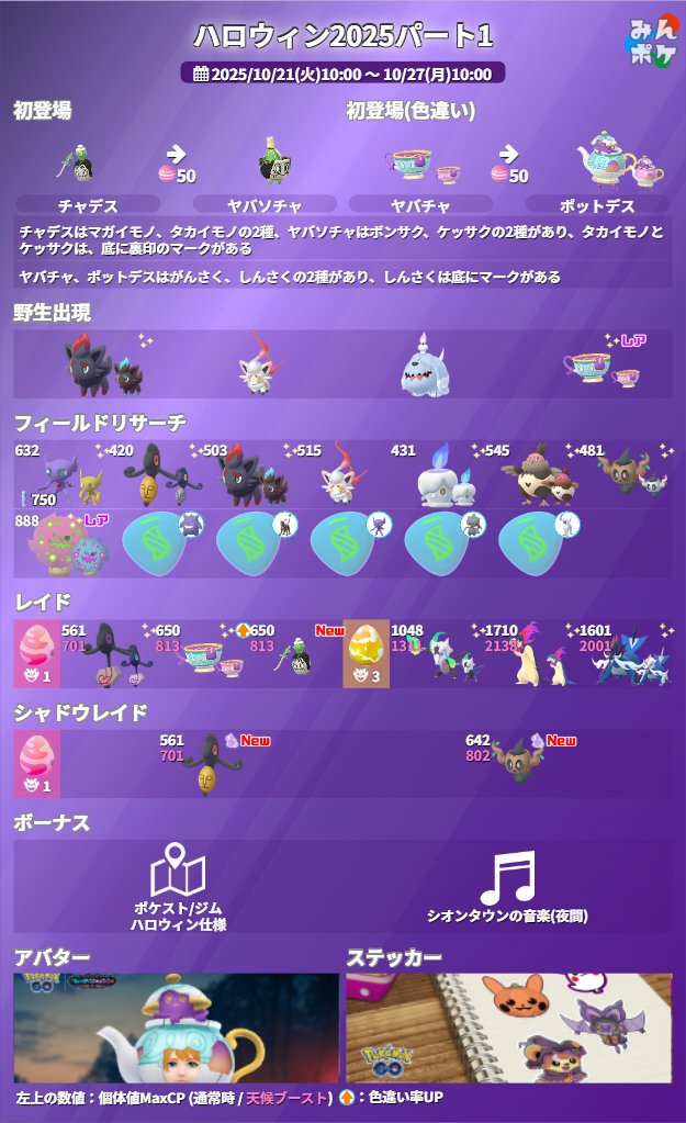 pokemongo_db's tweet photo. 【ハロウィン2025パート1】
⚡開催期間
10/21(火)10:00〜10/27(月)10:00

✅チャデス、ヤバソチャが初登場
✅ヤバチャ、ポットデスの色違いが初登場
✅シャドウレイドからデスマスとボクレーのシャドウが初登場
✅マップがハロウィン仕様に変更
など

 https://t.co/u4hbajc500 #ポケモンGO https://t.co/zY7Zr0MgDr