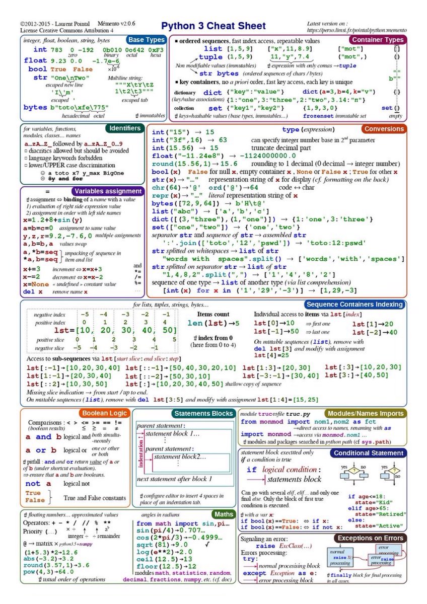 arceyul's tweet image. HOJA DE TRUCOS PARA PYTHON

(80% DE PYTHON ES ESTO)