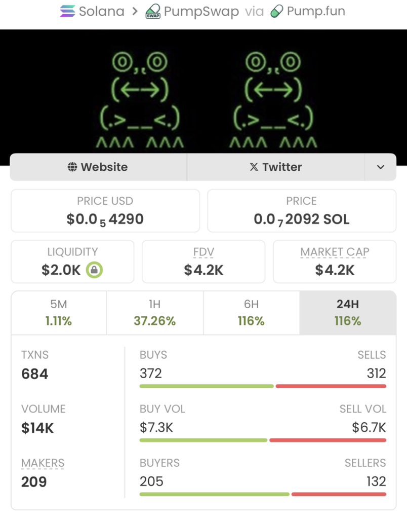SolSn1per_'s tweet image. $froge just went crazy — from $4.2K MC to $455K MC! 🚀🔥
Private TG fam got in early and locked profits before the crowd 📈💎
If you’re late, that’s on you 😎

#froge #CryptoGains #AlphaCalls