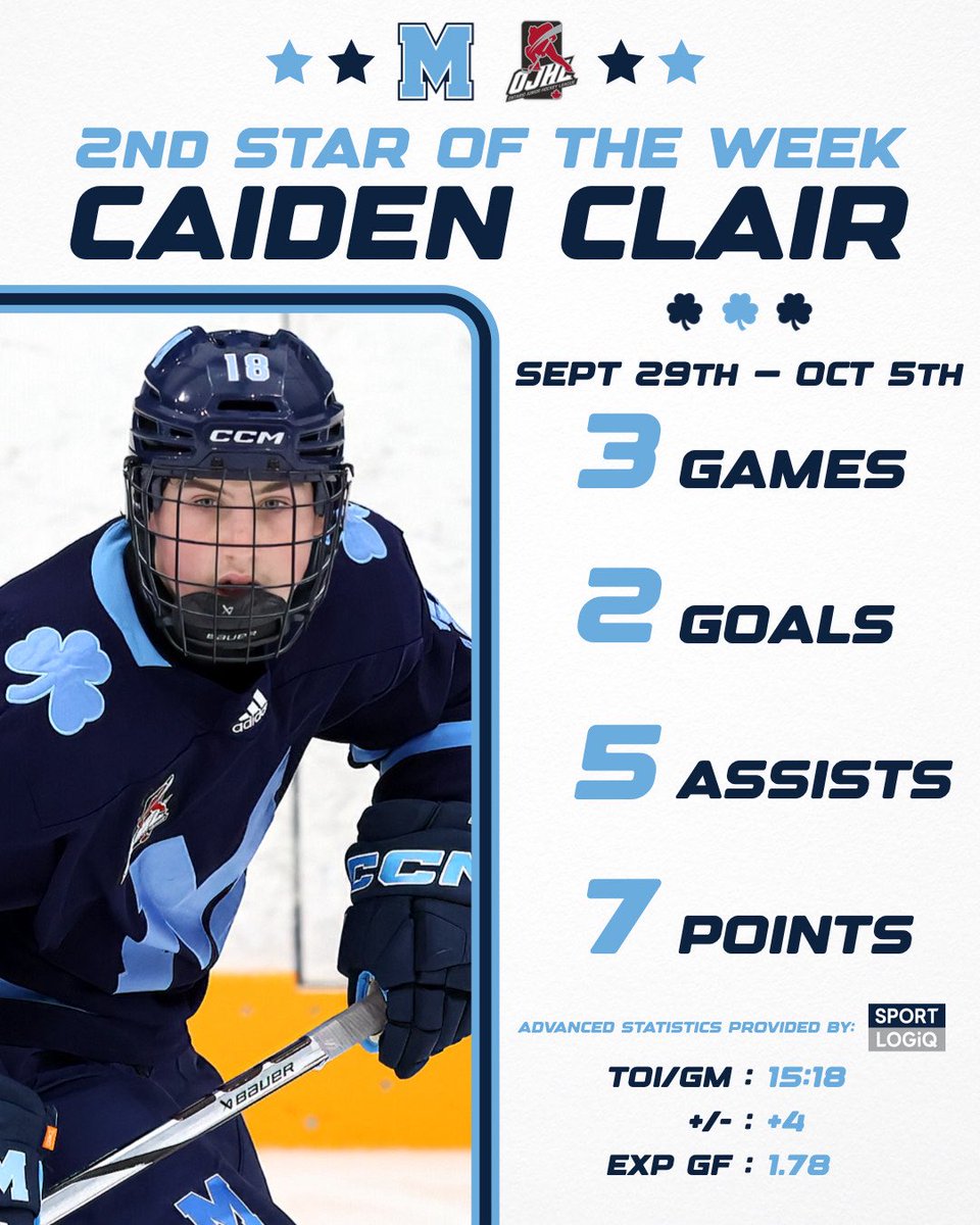 St Michael's Buzzers (@stmbuzzers) on Twitter photo 