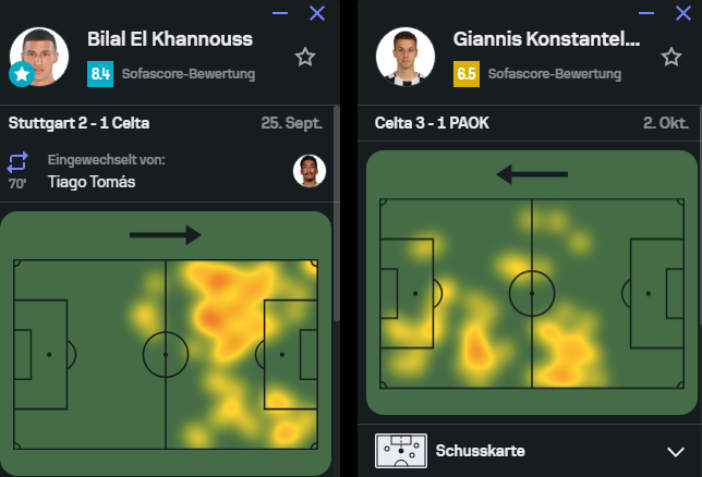 MF will große töne spucken sind aber der einzige sieg von Celta Vigo in dieser Saison 💀👋
