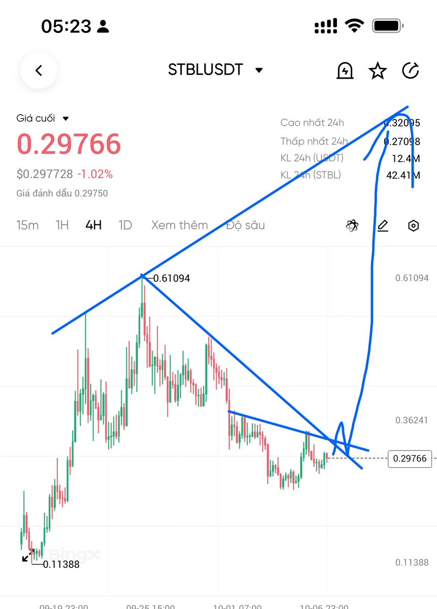 jazgrok's tweet image. #Stbl $Stbl hôm rồi mh có view về 21 nhưng chỉ về 24 cũng /2 giá view và mh nghĩ có vẻ nó đã kết thúc điều chỉnh và có cú pump từ đây.
