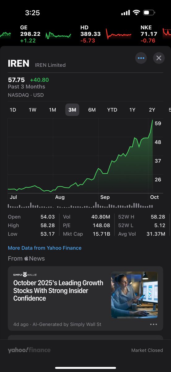 codemethis's tweet image. On pace a little too much. $IREN paying.