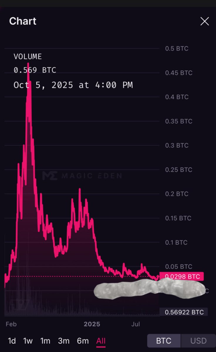 Puppets never needed a strategy token

Sorry it took me this long fellas  

The Titanium Cheeto has been deployed.