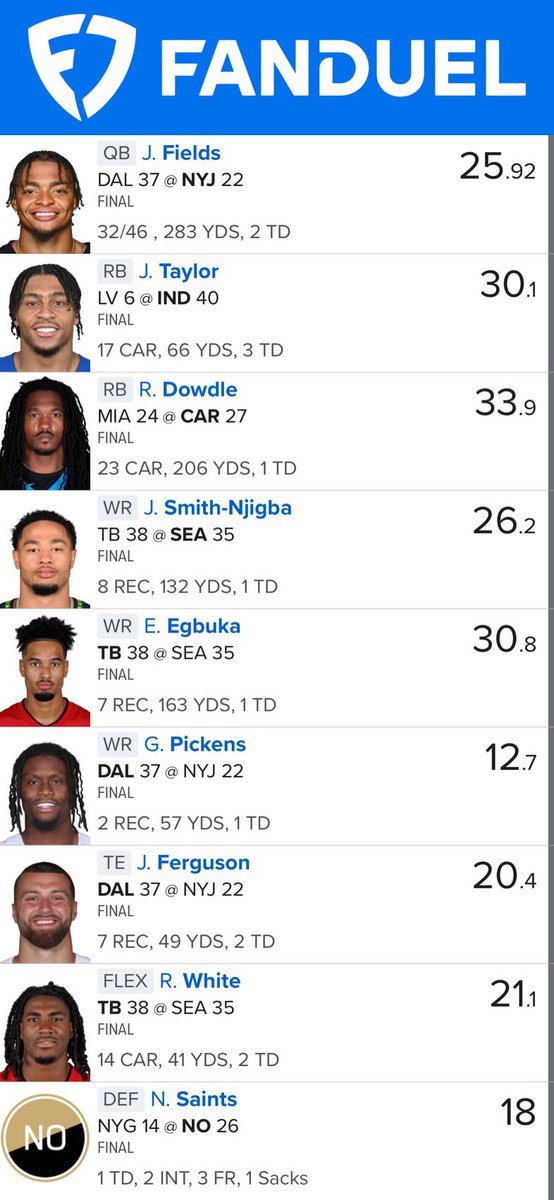 CWSloan's tweet photo. @ScottBarrettDFB LOVE u and Neil!! Unfortunately I put this lineup in small cash instead of my tournament lineups. Had I put this lineup in the $4 NFL Snap, I win $8k instead of $4.50. 🤦‍♂️. It’s ok. I cashed in 80% of all lineups.  See you Sat on OTB!! You’re the best! https://t.co/3d9LGoRhIV