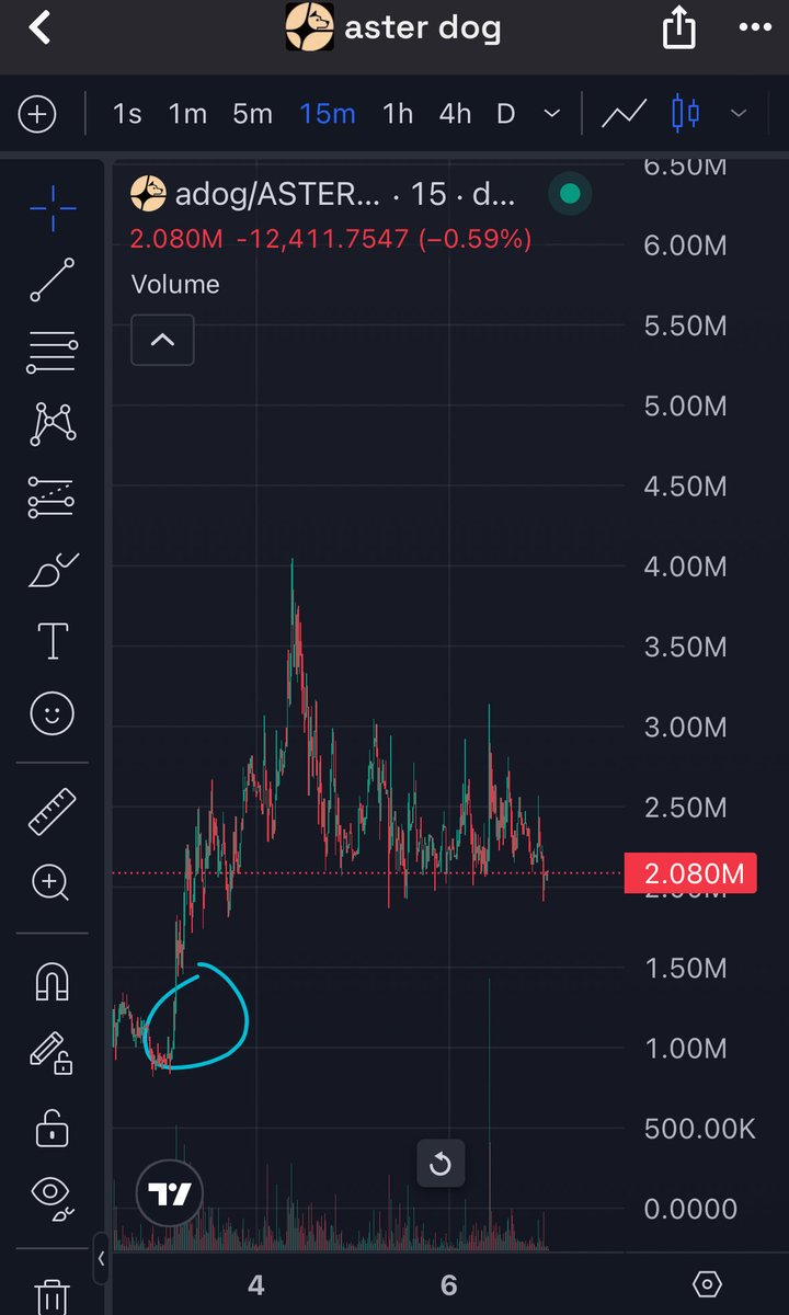 kinweb3yt's tweet photo. Remember what happened during the last bottom. 

We are at the new bottom, the distribution is better than never now.

A huge reversal is coming 

5m in the next 2 days.  

0x87241b1b7Fd82Cf4F4842f195909cA69aA6E4444 https://t.co/BHlwd5j4Sf