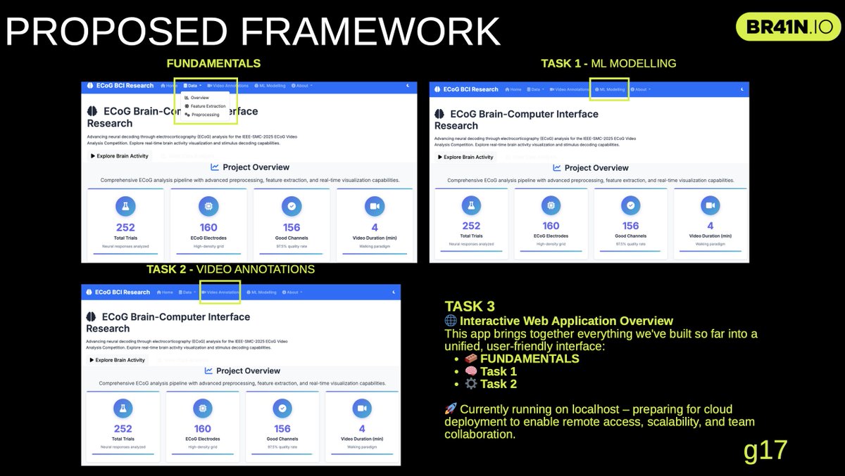 jimmyg1997's tweet image. 4️⃣ Interactive Web App: Dashboard for data, features, modeling results, and live brain-video playback. 🚀 #WebApps #RealTimeAnalysis