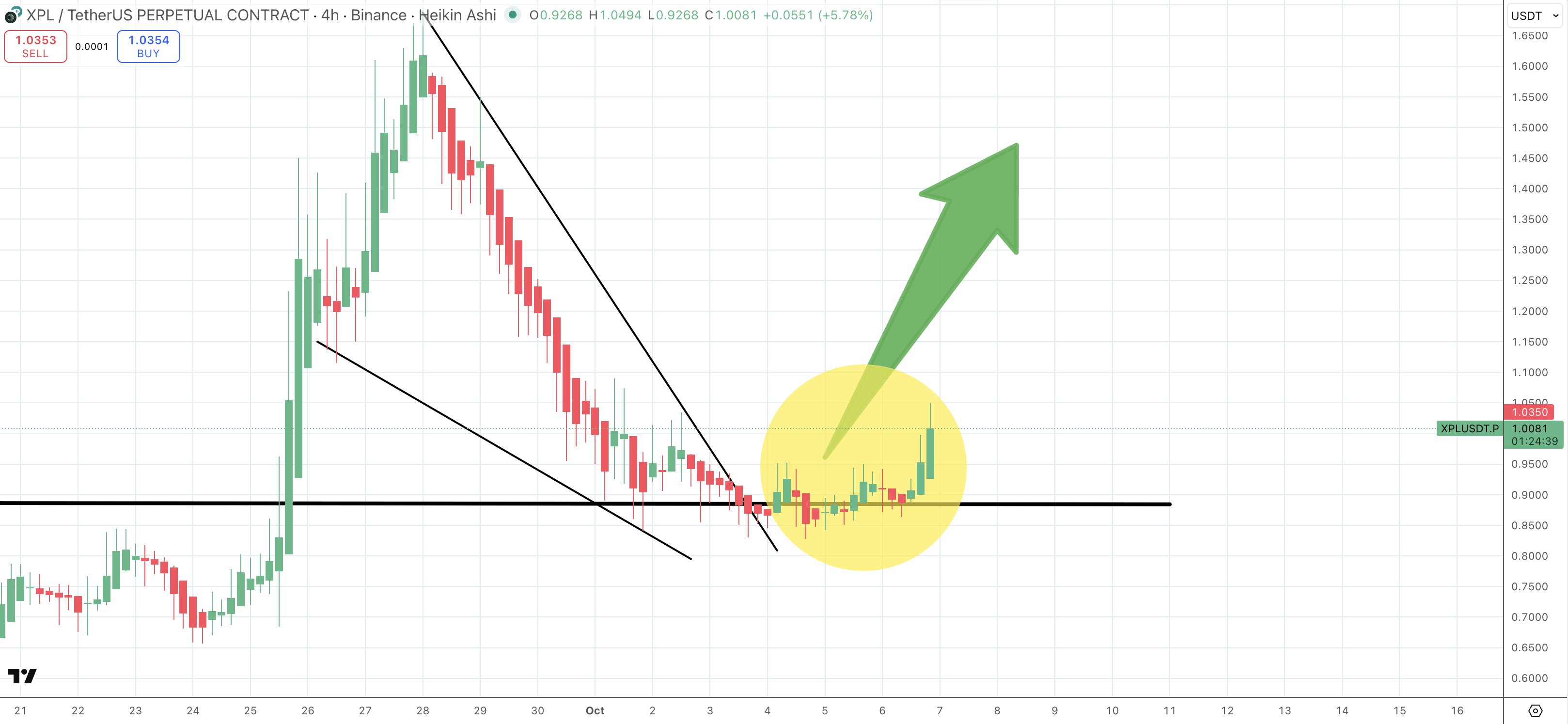 Satoshi Flipper on X: 