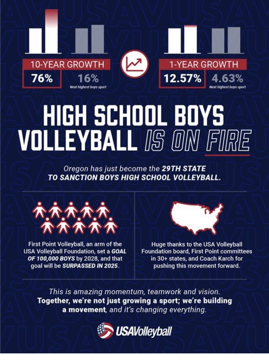 Hopewell Boys Volleyball tweet media