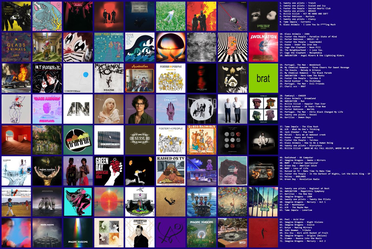 DocStockPro's tweet image. current topster as of 10/6/2025