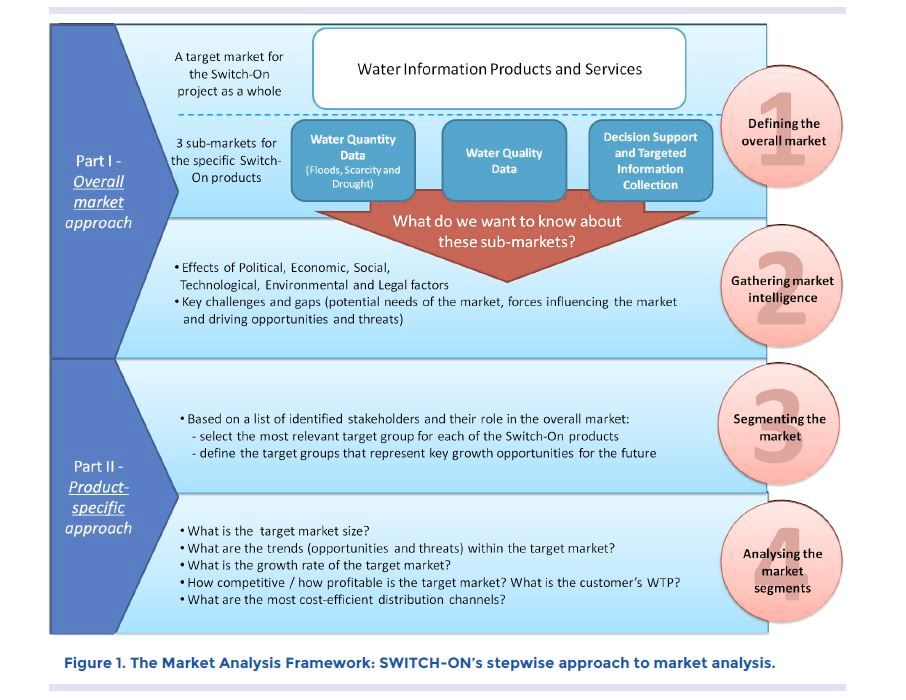 BizDiagram's tweet image. The Switch on Market Analysis Framework -  chartdiagram.com/the-switch-on-… The Switch on Market Analysis Framework: This market analysis framework encourages businesses to &quot;switch on&quot; strategic insight by evaluating customer needs, market trends, and competitive positioning. The diagr...