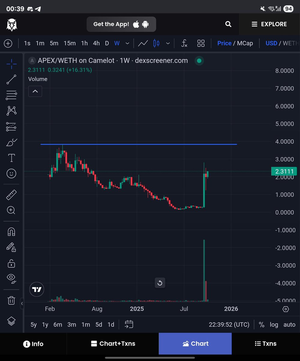 CaptainAltcoin Research tweet media