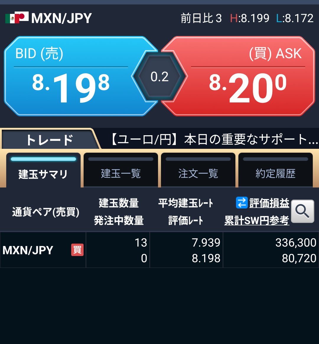 harukipixel7's tweet photo. スワップ欲しさだったが
売りたい https://t.co/bzORlj2pzR