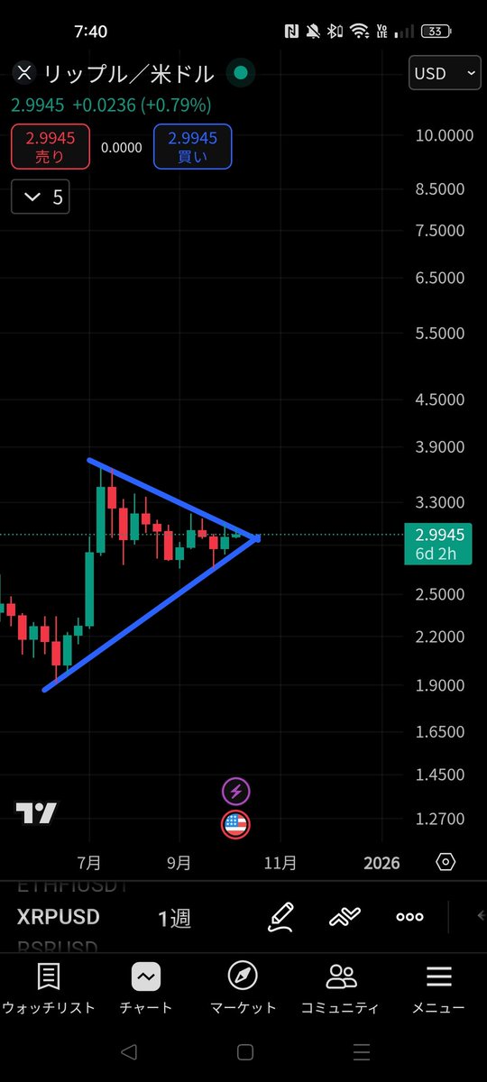 link_1017's tweet photo. 個人的に1番早く暴騰が起きそうな銘柄。

#XRP https://t.co/ZlSlbcQScs