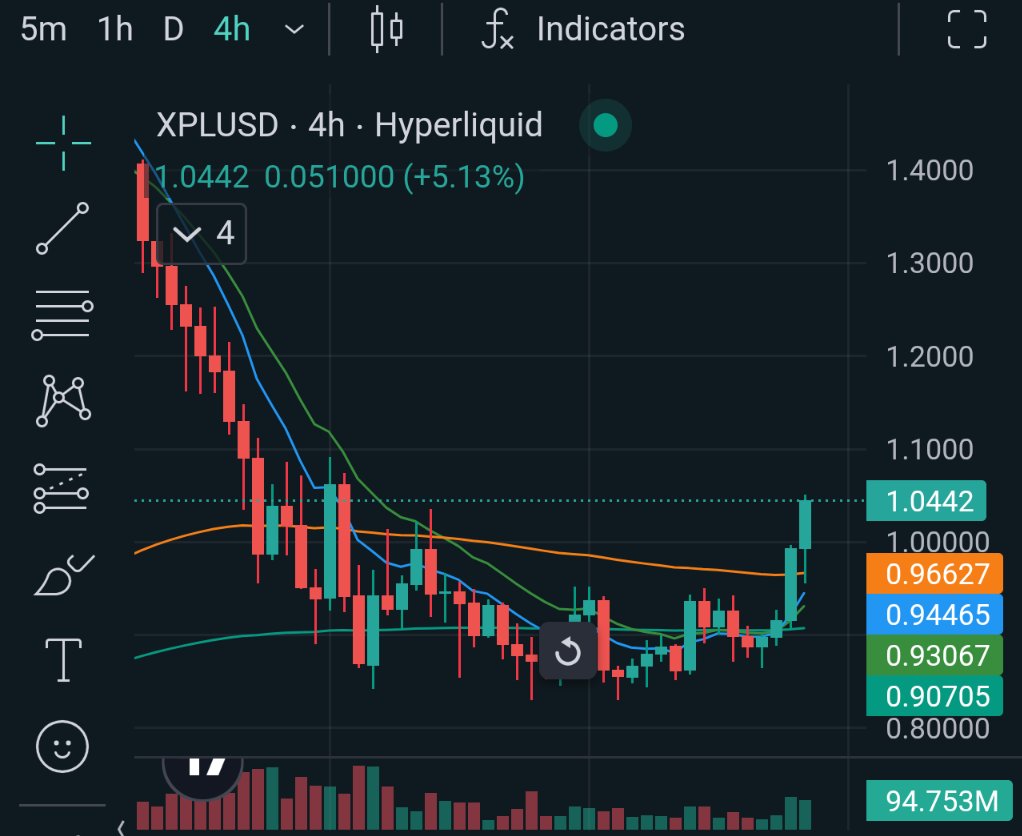 Bull market is finally here. $XPL