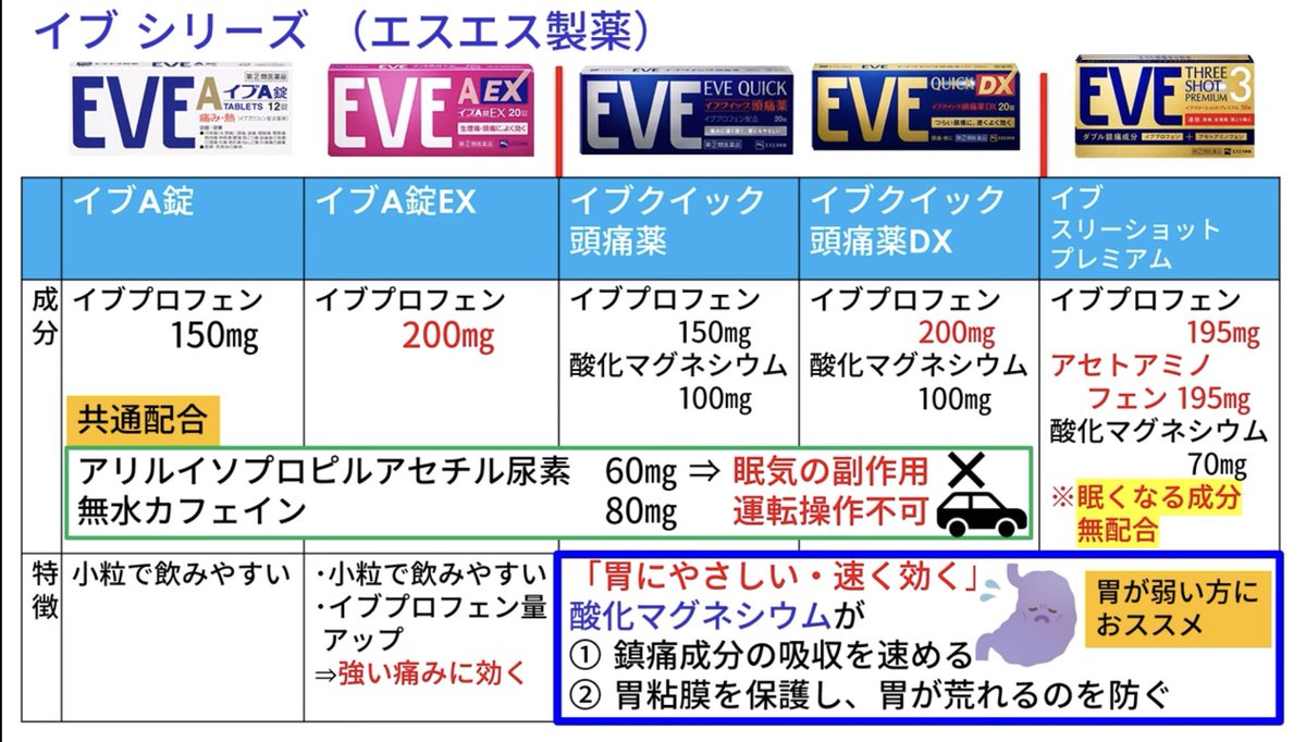 登録販売者試験