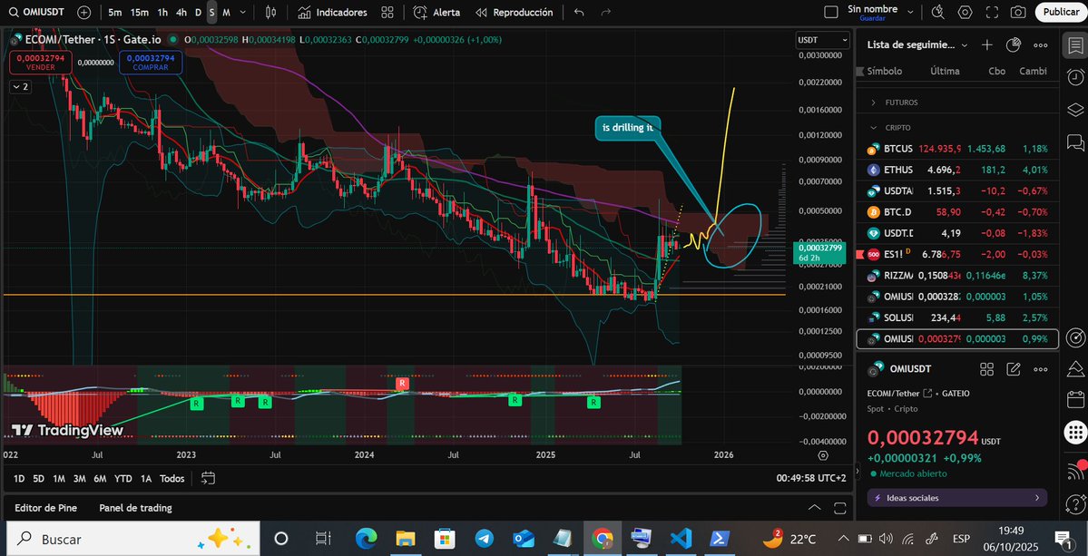 richard25380490's tweet image. Eth Update: After the successful sell-off at $4,700, I just bought back just 20 #ETH , equivalent to $73,000. The target remains $7,000 for #etherum , although as we can see on the chart, $4,800 is a barrier that must be broken.

As for the #OMI token, I…