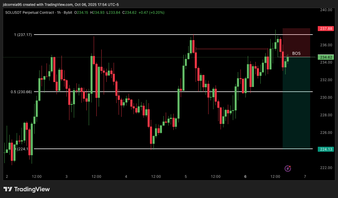 BobShaneCrypto's tweet photo. #1 $SOL https://t.co/ncfaUPzuiO