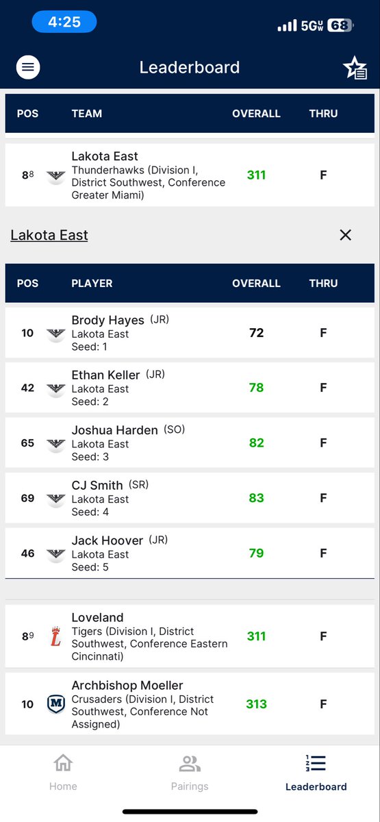 Lakota East Boys Golf Updates tweet media