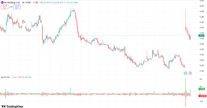 BharathiSajith's tweet image. 🍇🎸😰
If you want to make money investing in stocks every day like me, follow this investor @h0554435741. He&apos;s awesome.
#Stock $SPRB 
#PolicySupport🍬 $NVDA
 #ConsumptionPotential✅ $META 
#LongTermBonds🤙 $GOOG 
#PriceEarningsRatio🤭 $CSCO