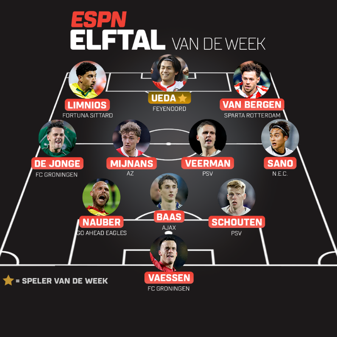 PSVPoland's tweet image. Mam wrażenie, że jeśli Veerman gra to zawsze znajduje się w drużynie kolejki. Joey już któryś raz ma za sobą wspaniały mecz i zgłasza poważny akces na MVP sezonu
Cieszy też obecność Schoutena, który rozegrał naprawdę udane spotkanie
#PSV #PECPSV #EredivisiePL