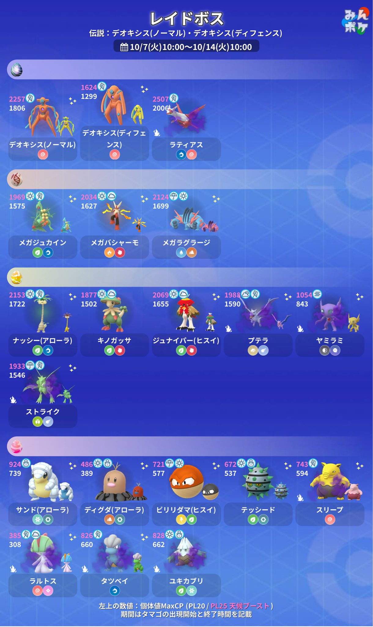 ポケモンGO攻略⚡みんポケ (@pokemongo_db) / X
