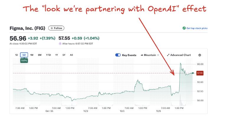 nzbase's tweet photo. What happens when @figma partner with @OpenAI https://t.co/51FN5z1apl