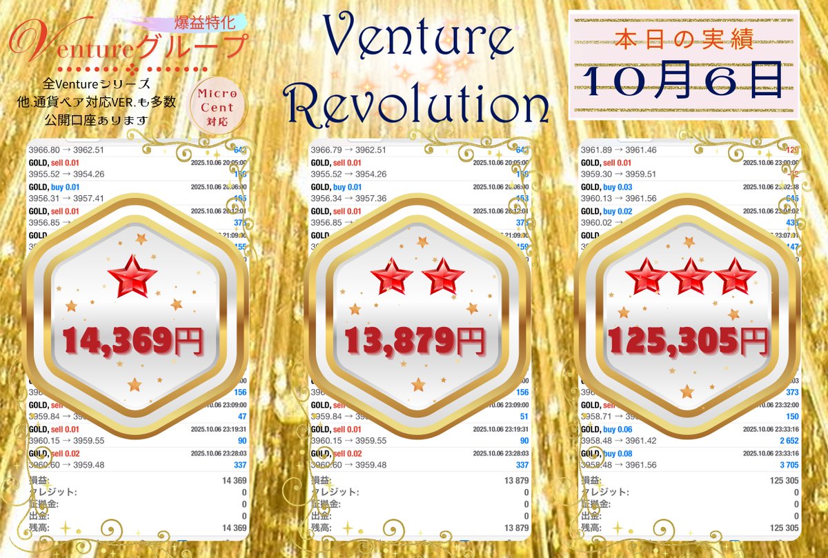 10月6日結果🌟

★　＋14,369円　1.4%

★★　＋13,879円　1.4%

★★★　＋125,305円　12.5%
（スタンダード0.01Lot）

マイクロ/セント口座対応の爆益EA🙆‍♀️

⬇️【爆益特化】 Ventureグループ【FX自動売買】
x.gd/iAEGd