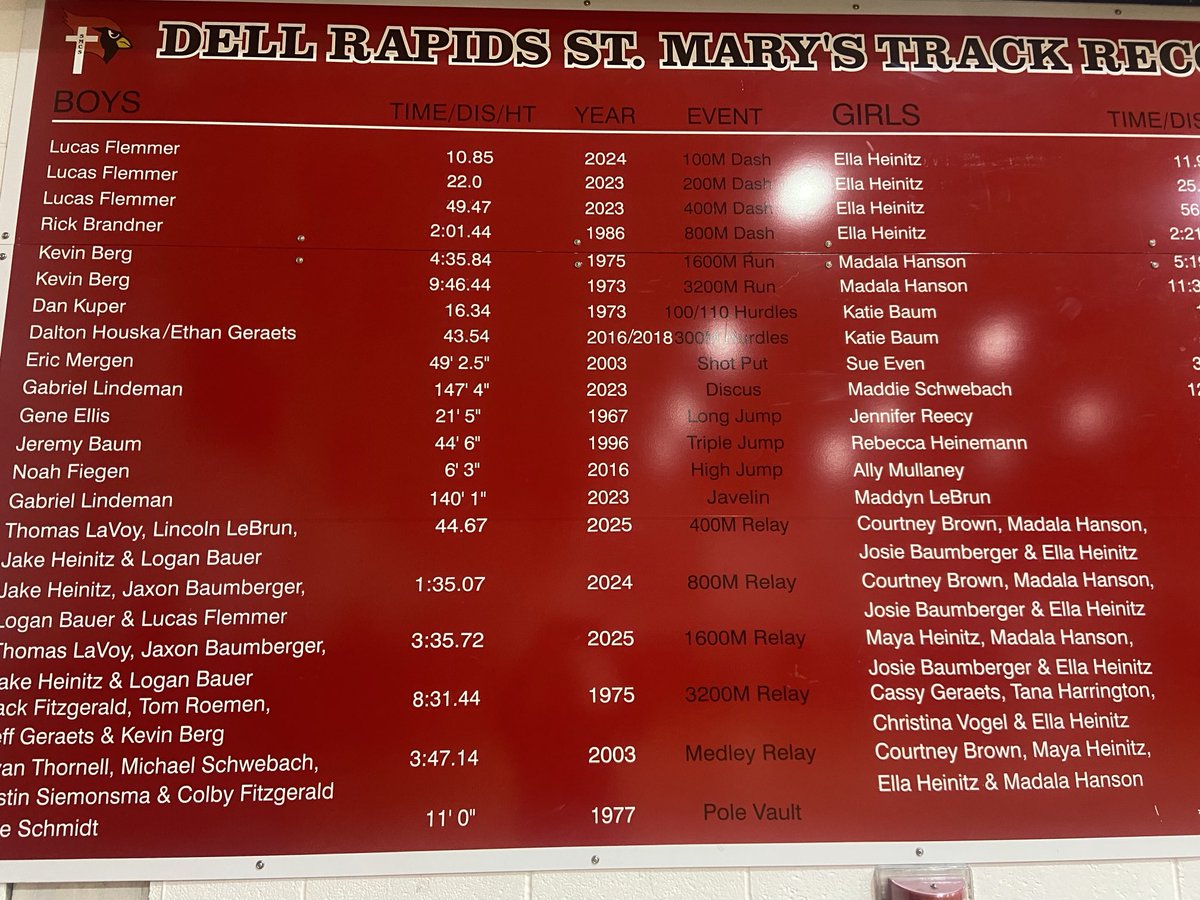 StMaryTrack&XC tweet media