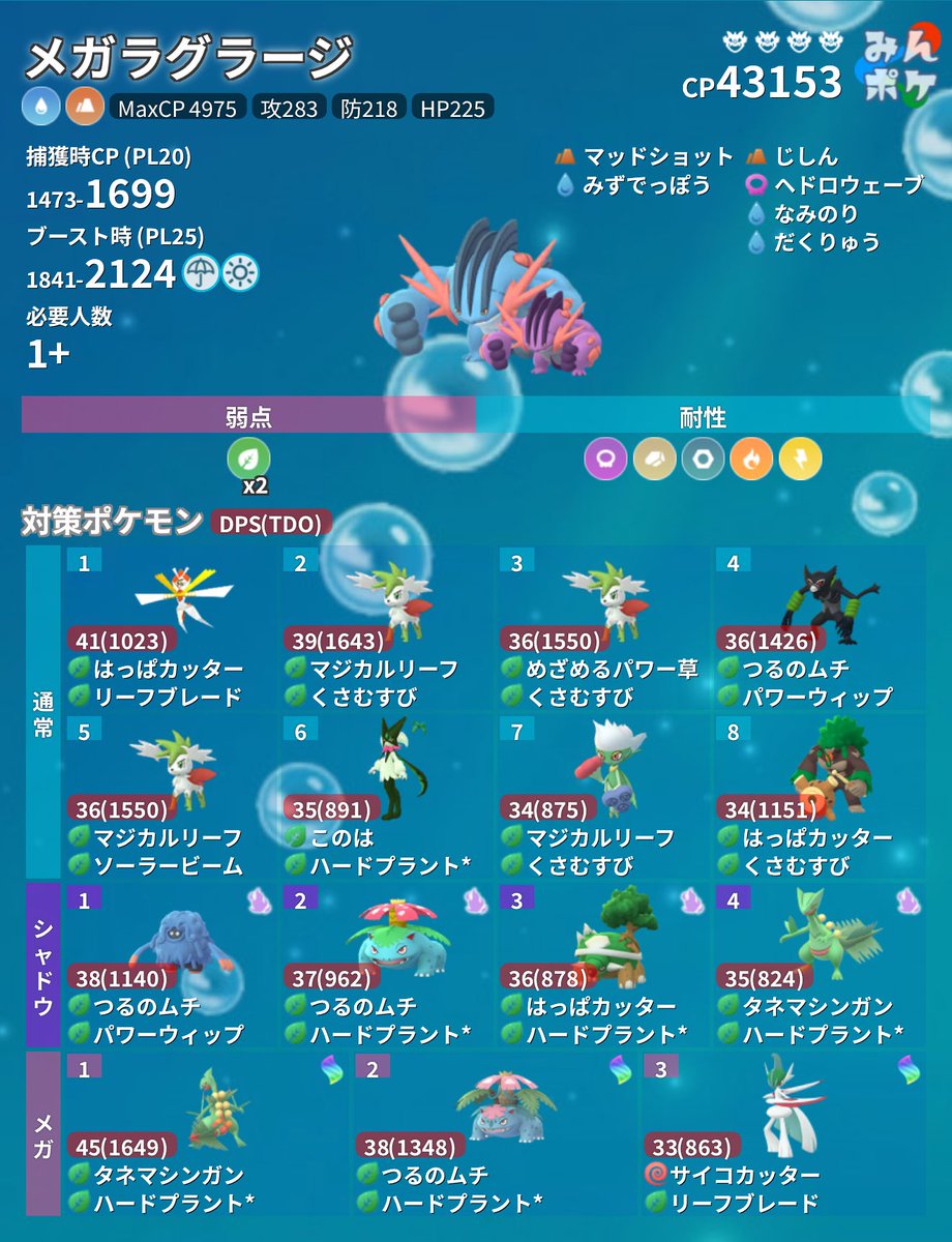 ポケモンGO攻略⚡みんポケ (@pokemongo_db) / X