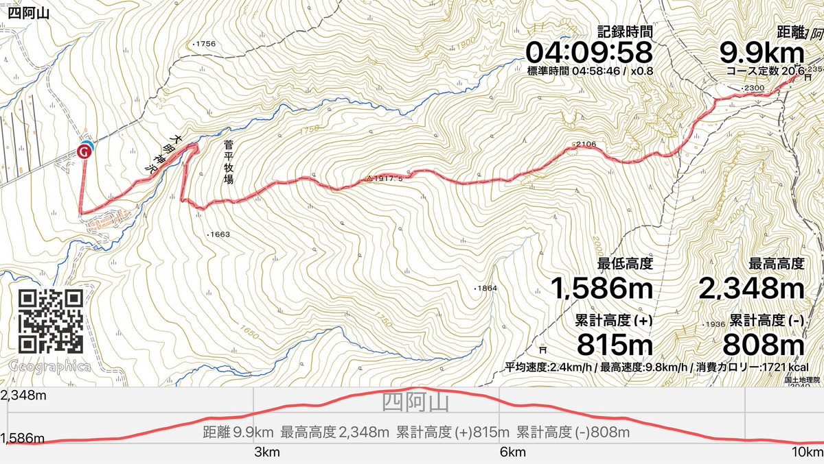 katta_log's tweet photo. 先週末は四阿山登山。菅平と嬬恋の境にある山です。
晴れ予報だったのに登山口から雨☔
眺望はなかったけど、登りやすい山でしたね。
下山後は菅平牧場でソフトクリーム🍦と楽しい登山でした。
嬬恋からはロープウェイもあるよ。
#日本百名山 
#百名山 
#四阿山 
https://t.co/JKjE6mVJzW https://t.co/sYU18kN1Cd