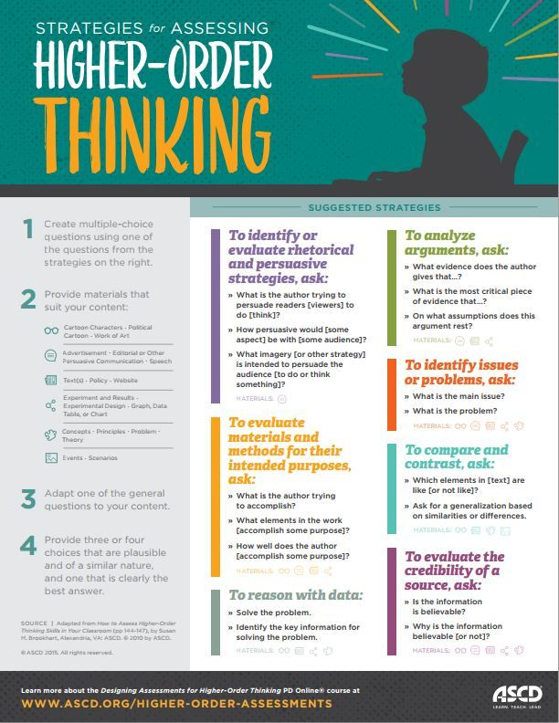 ImtaBrendan's tweet image. I really like these strategies for assessing Higher-Order thinking.