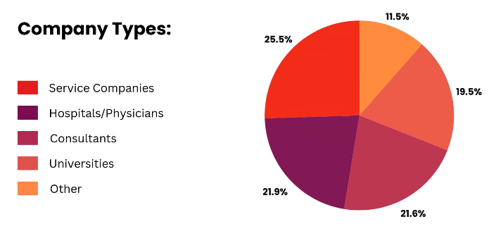 THMToday's tweet image. Thrilled to announce #ConV2X is officially back home in New York City — where bold ideas, health innovation, and tech transformation converge.
Unlike massive expos, ConV2X is intentionally small, powerful, and purpose-driven — designed for real learning, connection, and…
