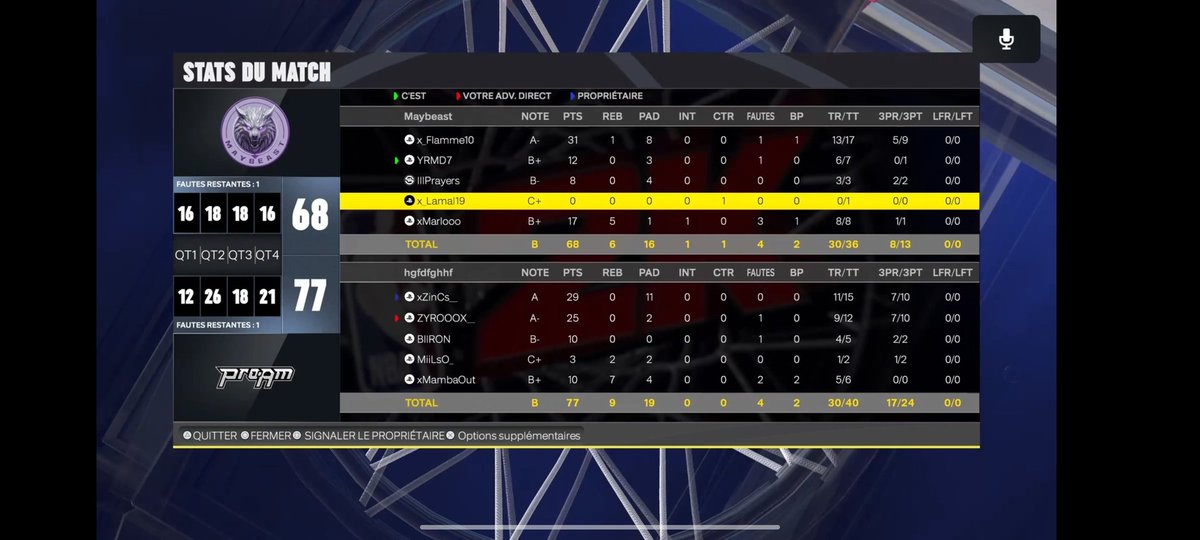 MayBeast2k (@maybeast2k) on Twitter photo ๐๐ซ๐ท<a href="/HallofGameFR/">Hall of Game</a> ๐ซ๐ท๐
<a href="/MayBeast2k/">MayBeast2k</a> 1-2 <a href="/TeamGenesium/">Genesium ๐ด</a>
๐๏ธUn BO de trรจs haut niveau oรน nous avons pleinement jouรฉ notre chance. Nous avons remportรฉ un match, mais nous รฉchouons sur des dรฉtails
๐: 2-1
GG l'equipe : 
๐ฅ<a href="/x_flamme10/">Flamme</a>
๐<a href="/YlanRmd/">Ylan_Rmd</a>
๐<a href="/NxVi_2k/">โขNโขVโข6โข</a>
๐ชฉ<a href="/x_Lamal19/">xLamal.19. ๐ฒ๐ฆ</a>
๐ <a href="/xMarloooo/">Marlo Stanfield sous crack</a> ๐๐ซ๐ท<a href="/HallofGameFR/">Hall of Game</a> ๐ซ๐ท๐
<a href="/MayBeast2k/">MayBeast2k</a> 1-2 <a href="/TeamGenesium/">Genesium ๐ด</a>
๐๏ธUn BO de trรจs haut niveau oรน nous avons pleinement jouรฉ notre chance. Nous avons remportรฉ un match, mais nous รฉchouons sur des dรฉtails
๐: 2-1
GG l'equipe : 
๐ฅ<a href="/x_flamme10/">Flamme</a>
๐<a href="/YlanRmd/">Ylan_Rmd</a>
๐<a href="/NxVi_2k/">โขNโขVโข6โข</a>
๐ชฉ<a href="/x_Lamal19/">xLamal.19. ๐ฒ๐ฆ</a>
๐ <a href="/xMarloooo/">Marlo Stanfield sous crack</a>