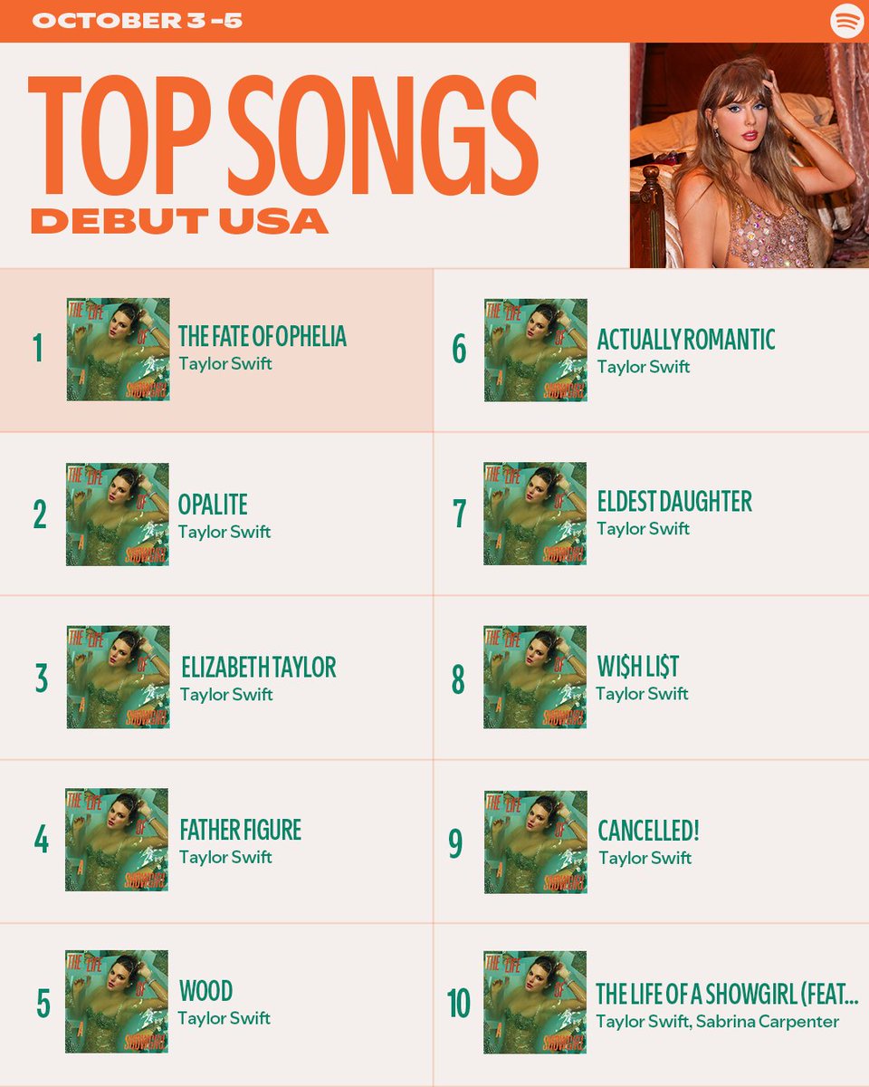 Spotify tweet picture