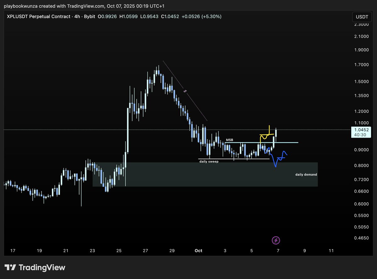 playerwunza's tweet image. 