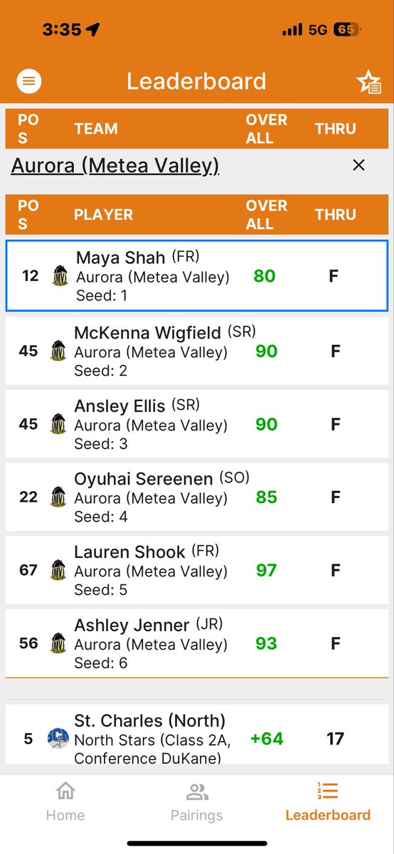 MVHS Girls Golf tweet media