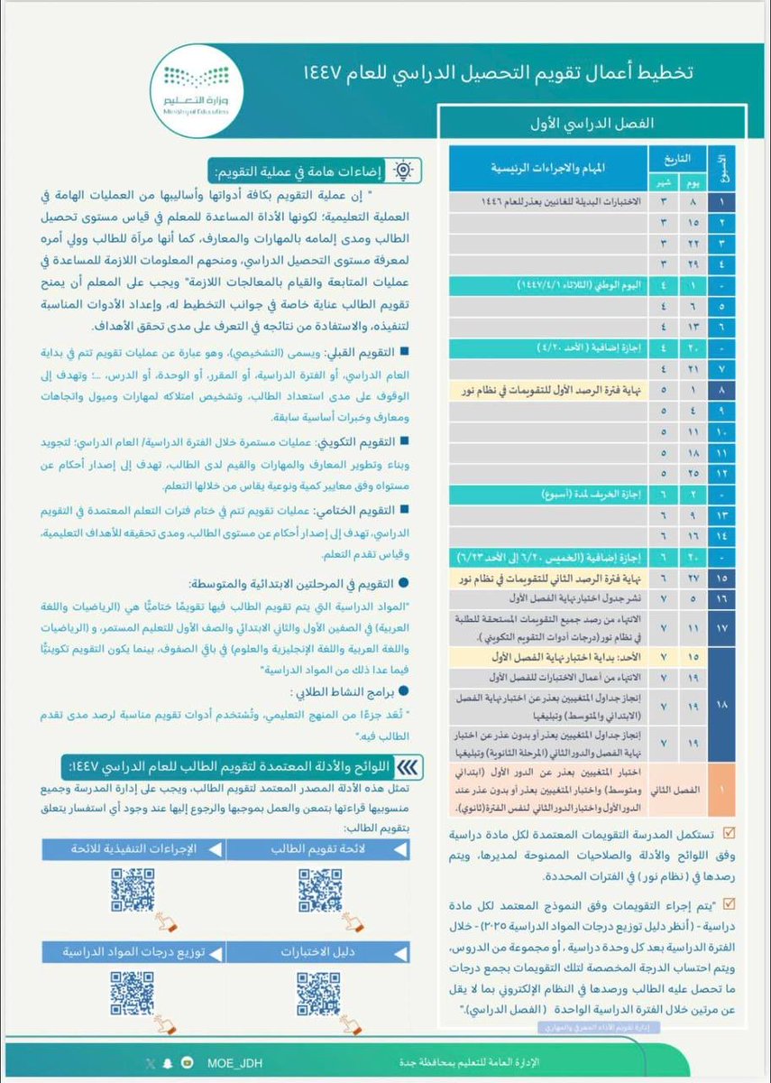 هذه الورقه ثمينه ويحتاجها الجميع بدون استثناء 
احرصوا على فهمها واستيعابها 👍، وفيها : 
👈تخطيط أعمال تقويم #التحصيل_الدراسي للعام ١٤٤٧ هـ ، الفصل الدراسي الأول .
👈اللوائح والأدلة المعتمدة لتقويم الطالب .